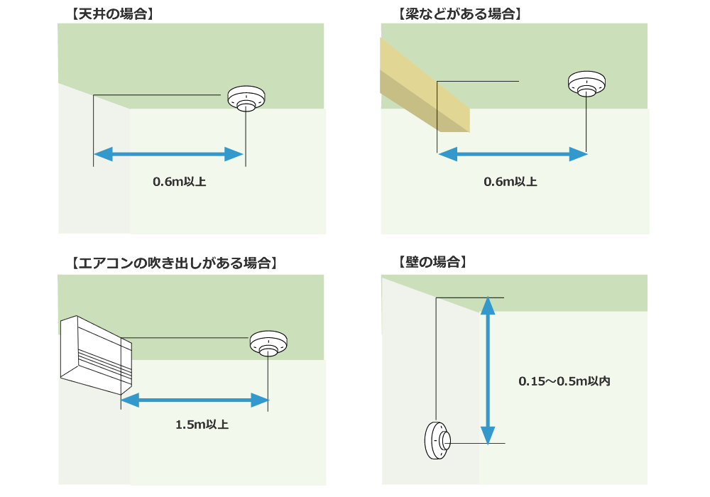 設置場所